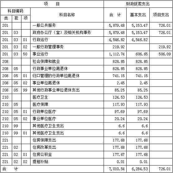 图像 图像